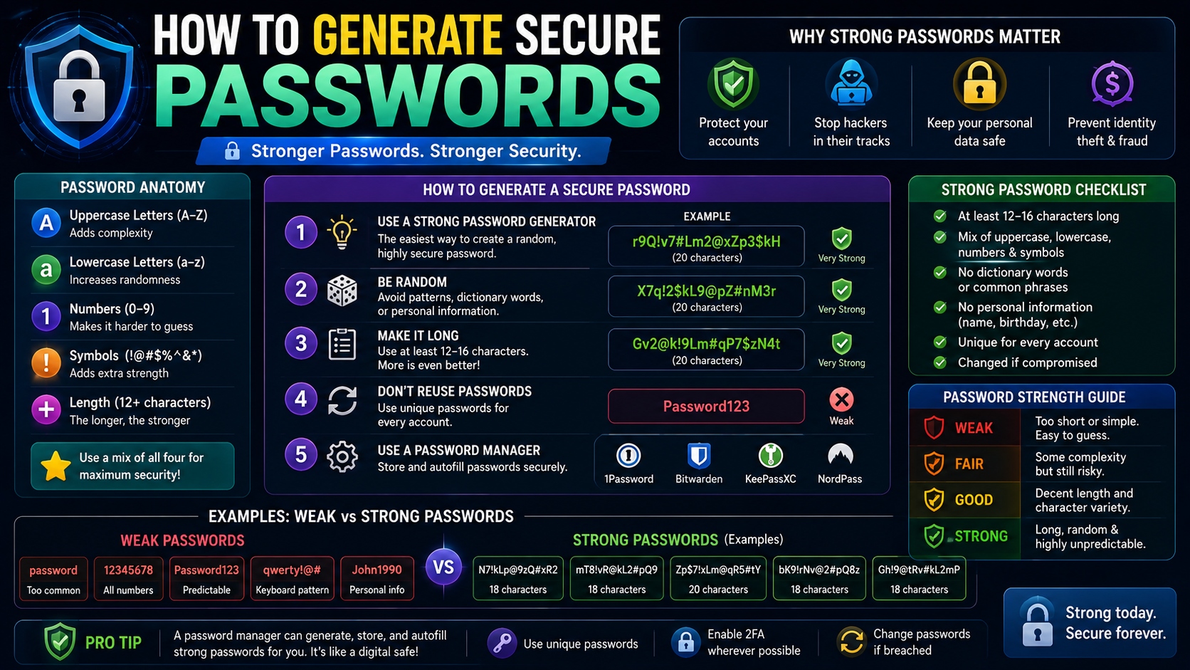 How to Generate Secure Passwords