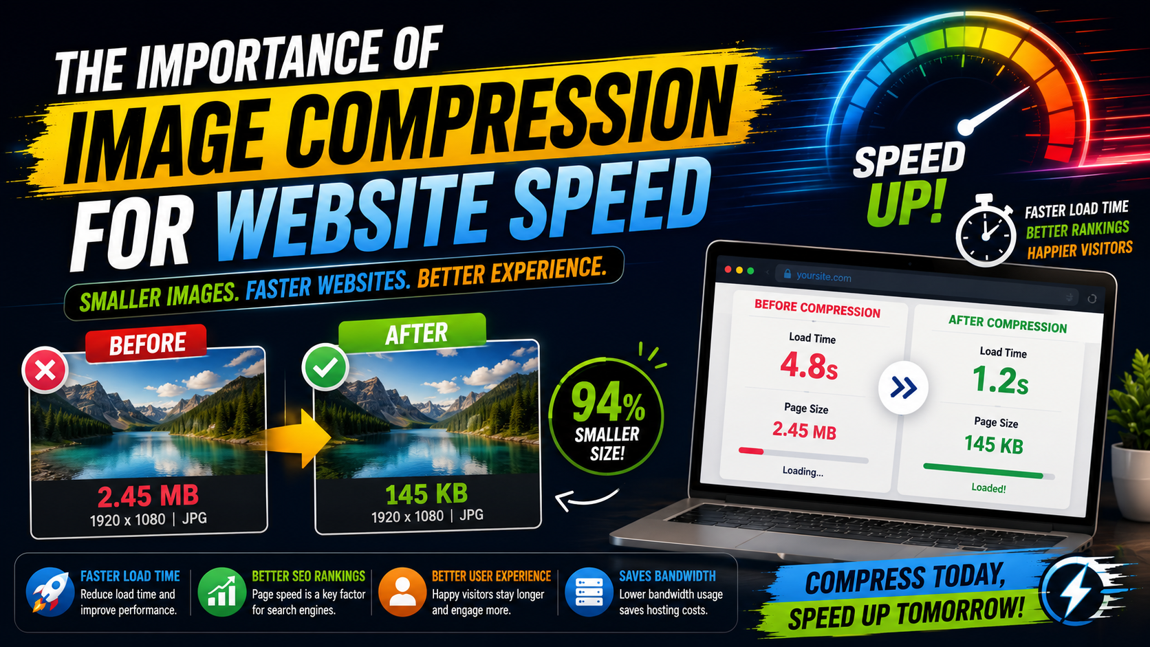 Image Compression for Website Speed & SEO