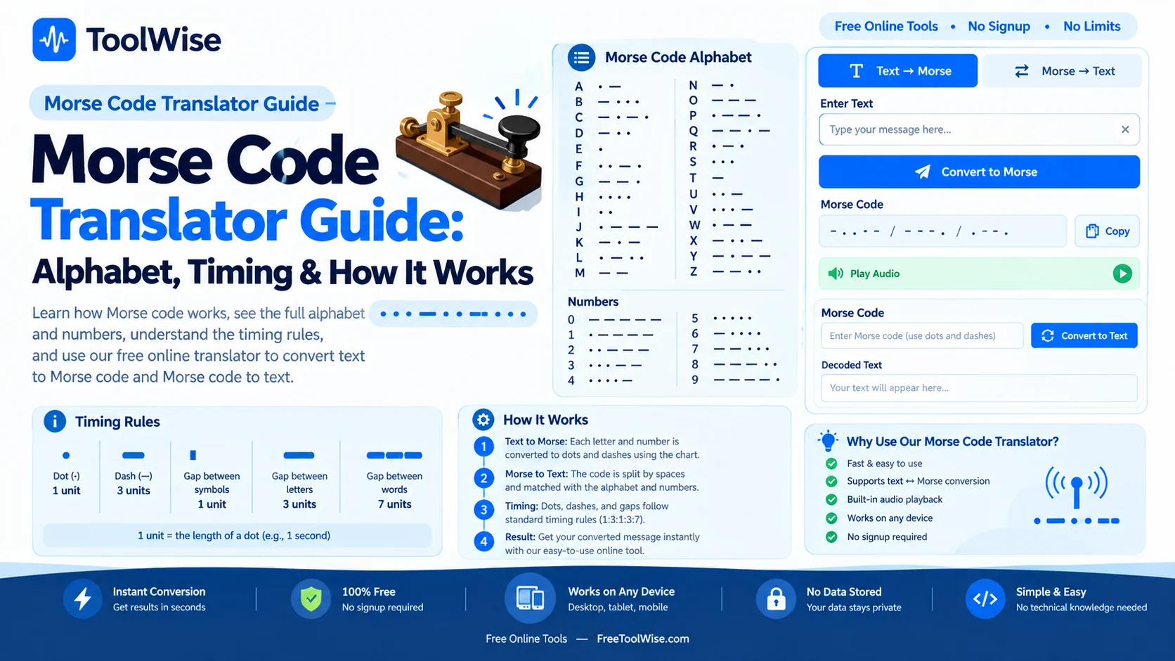 Morse Code Translator Guide: Alphabet, Timing & How It Works