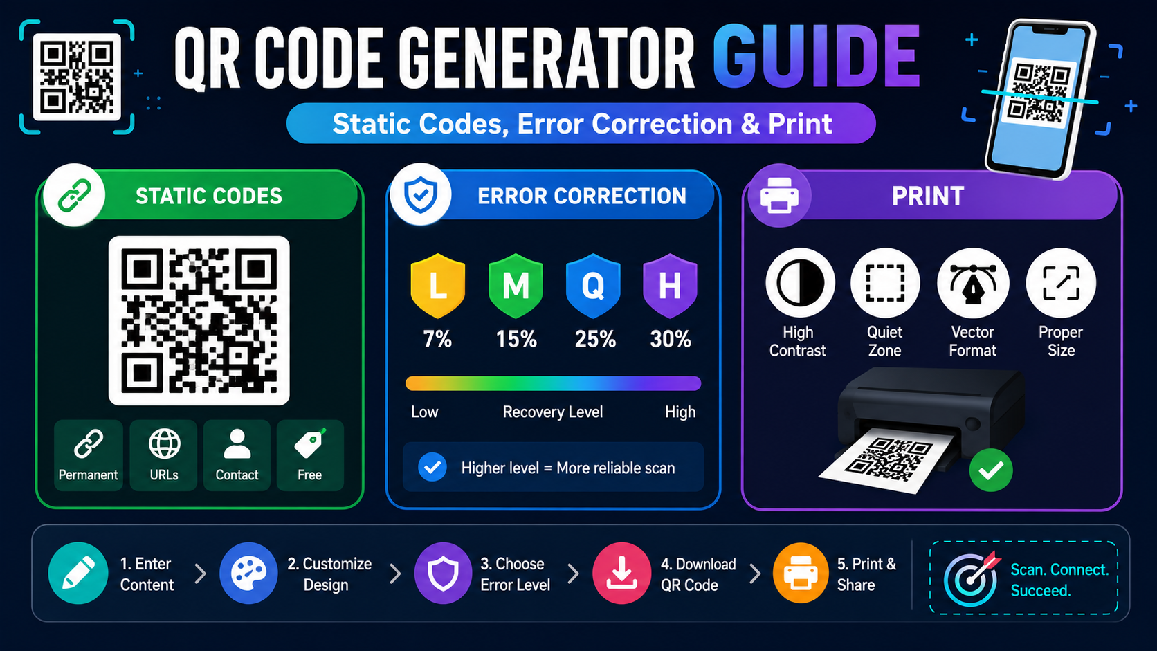 QR Codes in Marketing: Custom Design Guide