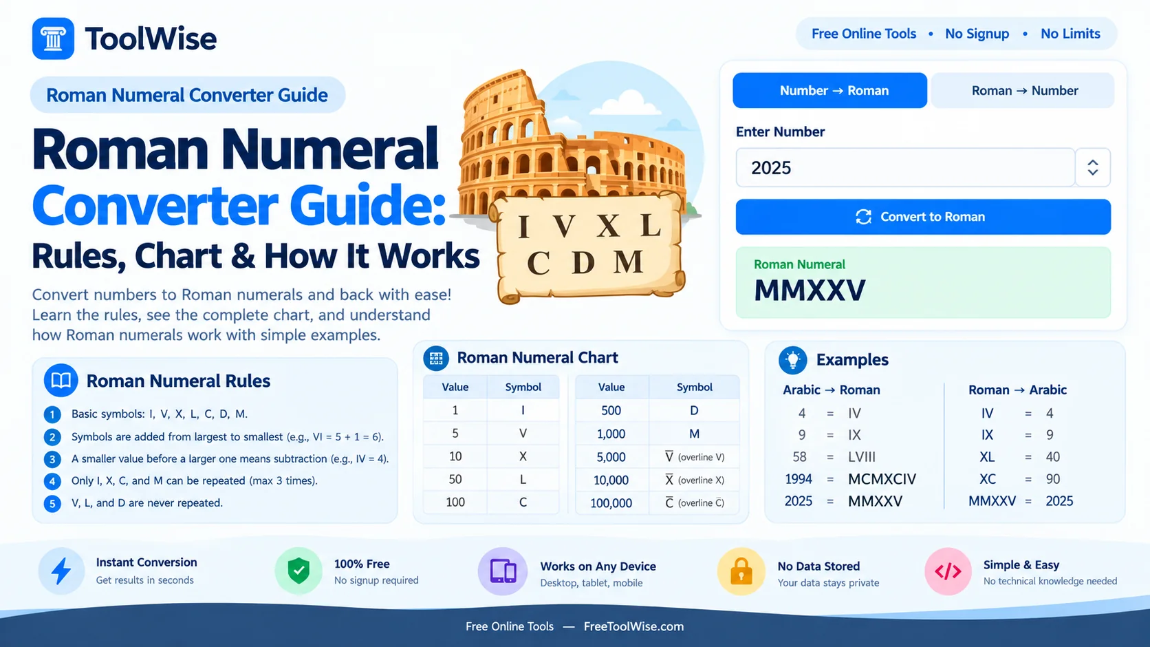 Roman Numeral Converter Guide: Rules, Chart & How It Works